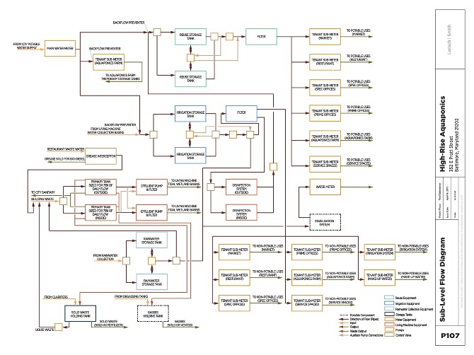 High-Rise Aquaponics - Adam J. Smith